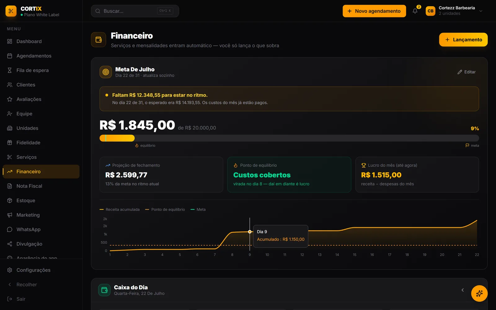 Tela de financeiro com entradas, saídas e resultado do período
